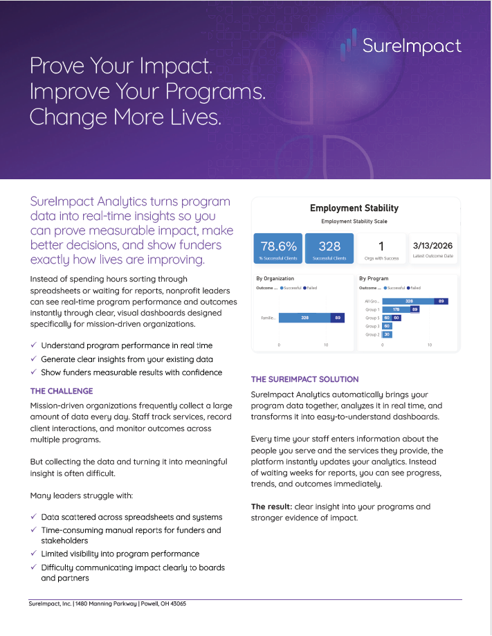 SureImpact Analytics Thumbnail
