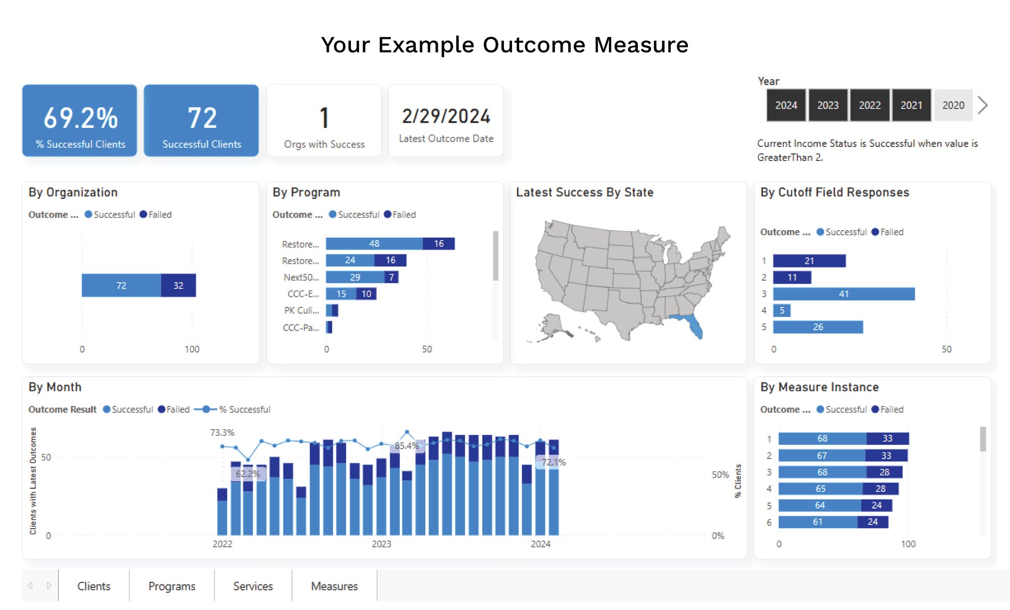 Your Example Outcome Measure-01