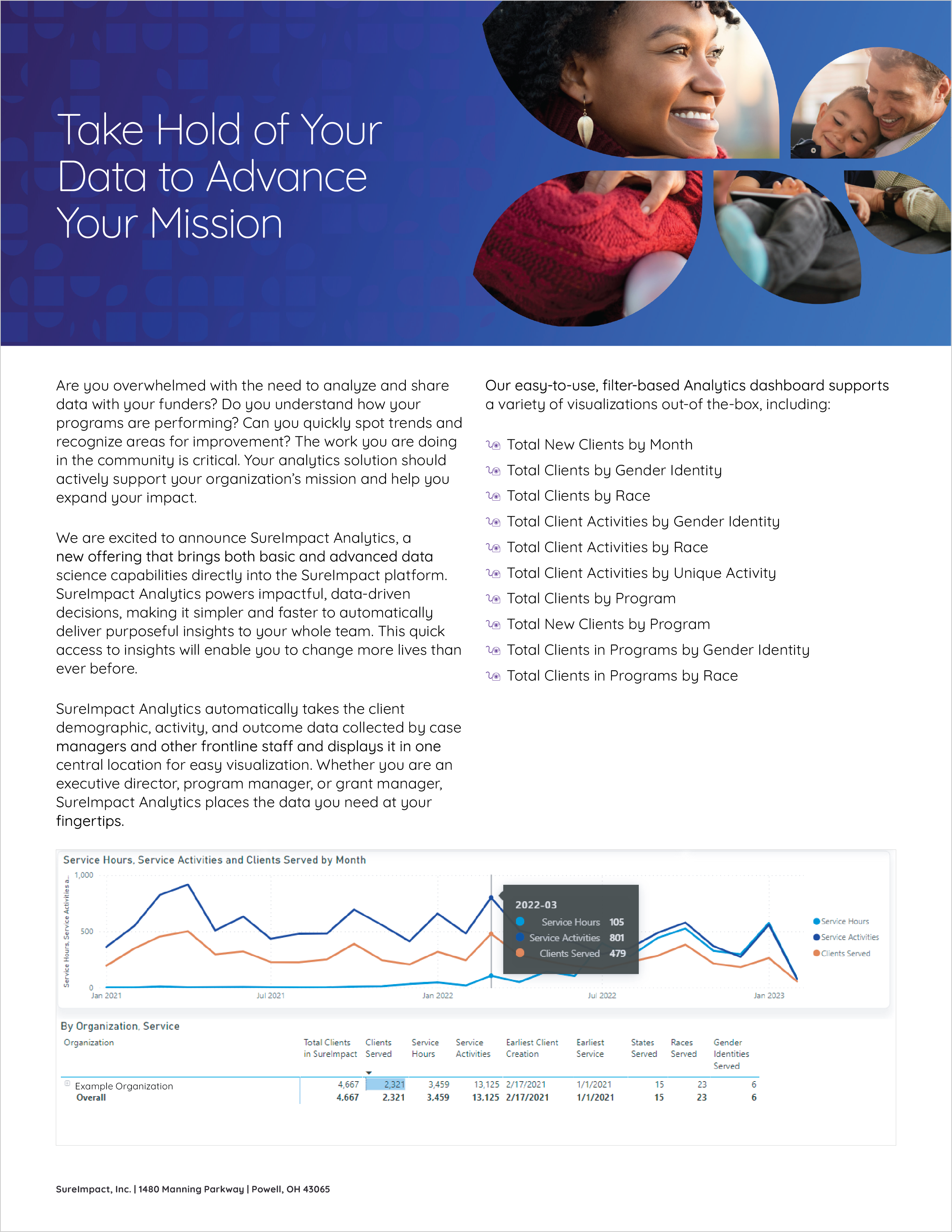 SureImpact Advanced Analytics 02282023-01